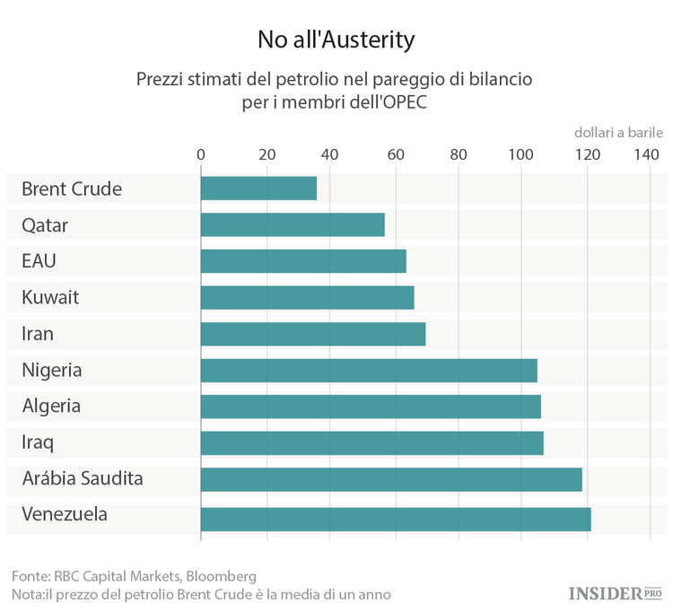 Arabia Saudita e Tesla, la strana coppia
