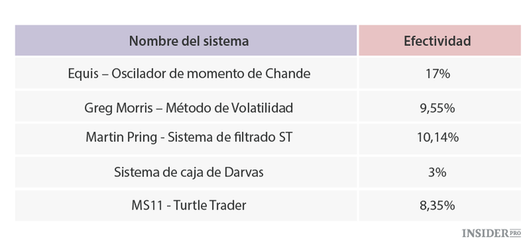 Toda la verdad sobre el stop-loss