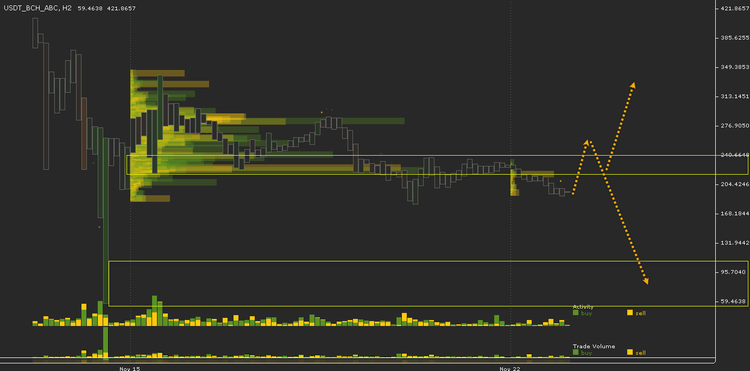 Cryptocurrency Price Analysis - November 16-23