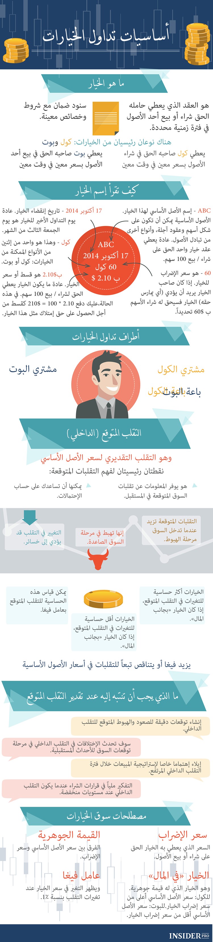 تجارة الوقت