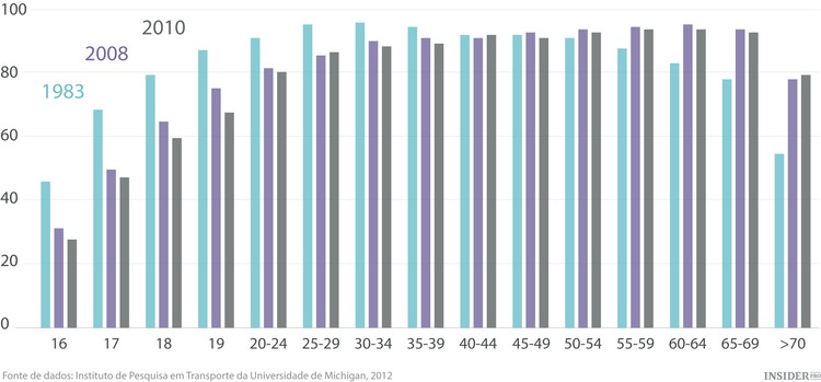O futuro da indústria automóvel
