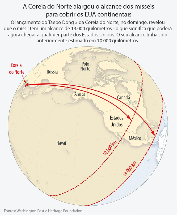 A força militar da Coreia do Norte
