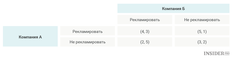 реклама