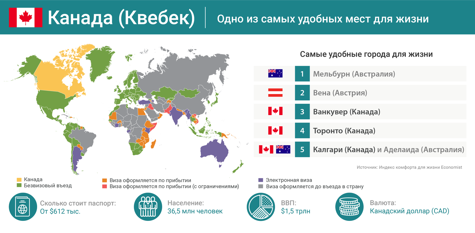 10 самых привлекательных паспортов мира
