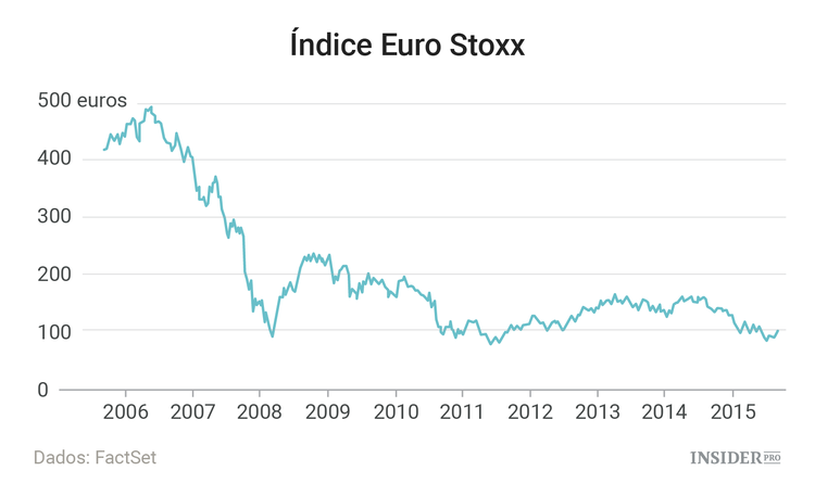 8 anos depois do início da crise: como se encontra a economia mundial
