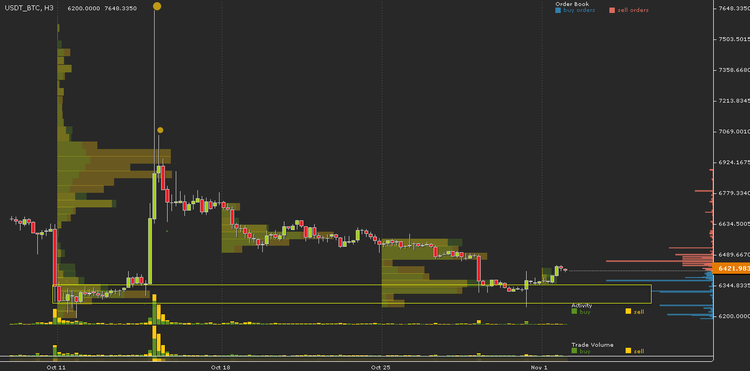 Cryptocurrency Price Analysis - October 29-November 2