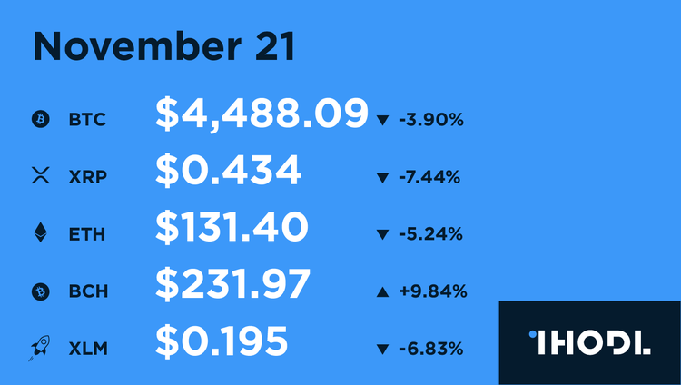Key Facts of the Past 12 Hours - 21.11