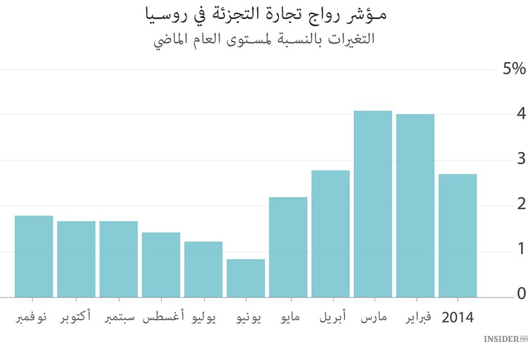 ثمانية رسوم بيانية للأسبوع الماضي
