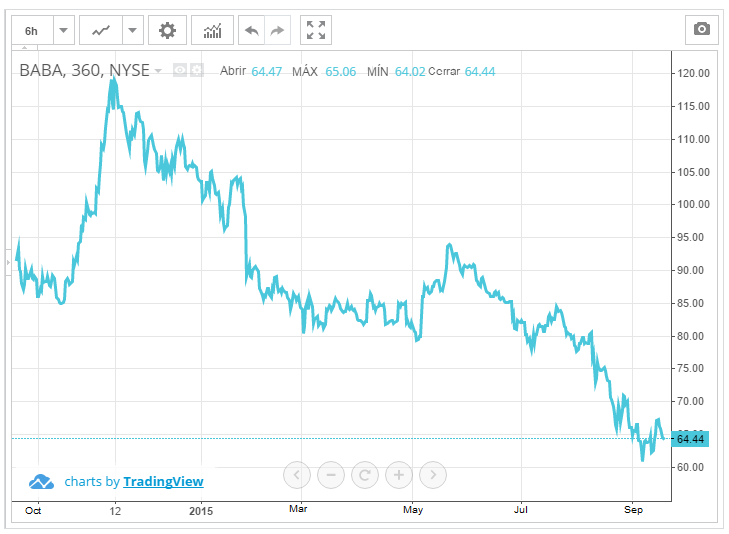 5 grandes males de Alibaba