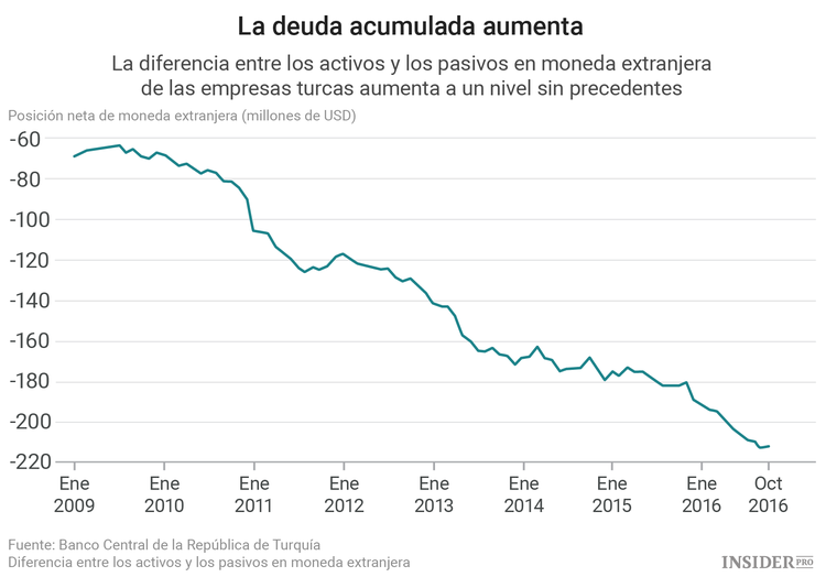8 razones por las que la lira turca va a ser el peor activo de 2017