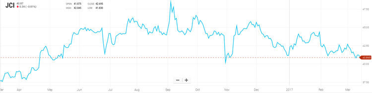 Fourteen stocks you have to buy right now