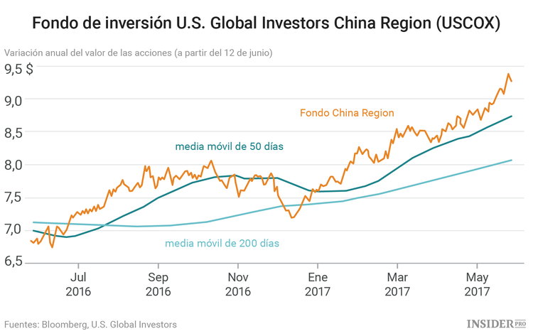 Cómo ganar dinero con los países asiáticos