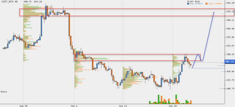 Cryptocurrency Price Analysis - September 17-23