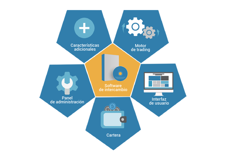 Cómo abrir un intercambio de criptomonedas