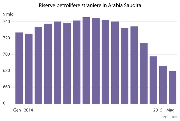 Il nuovo ordine del petrolio secondo i grafici