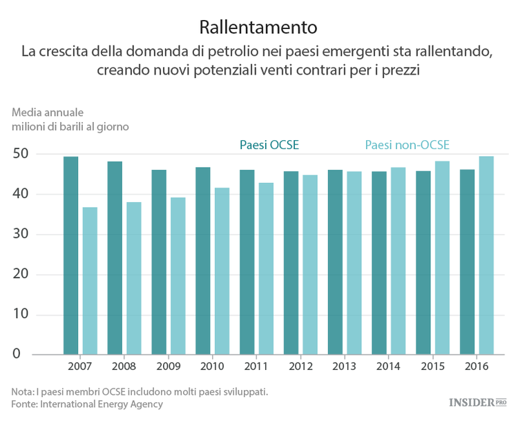 Una nuova minaccia per il petrolio