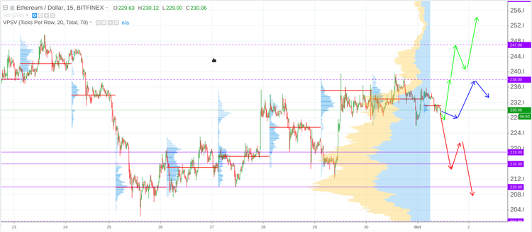 Cryptomarket Analysis October 1