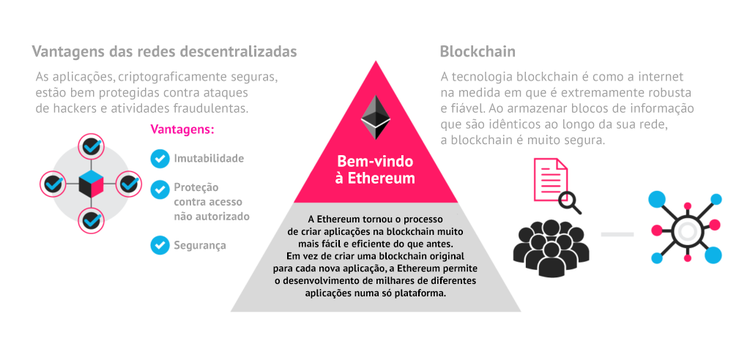 Ethereum: guia passo-a-passo para principiantes