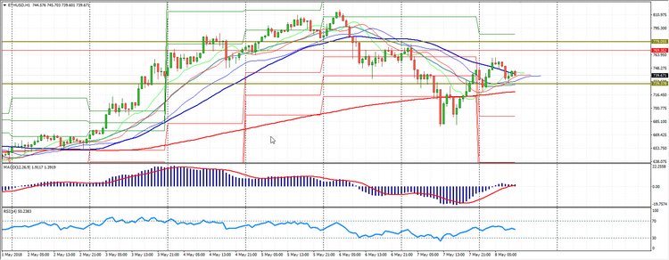 Analysis of the cryptomarkets 08.05.2018