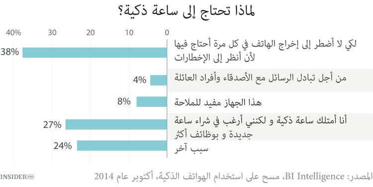 ما الذي لا يفهمه نقاد أبل ووتش