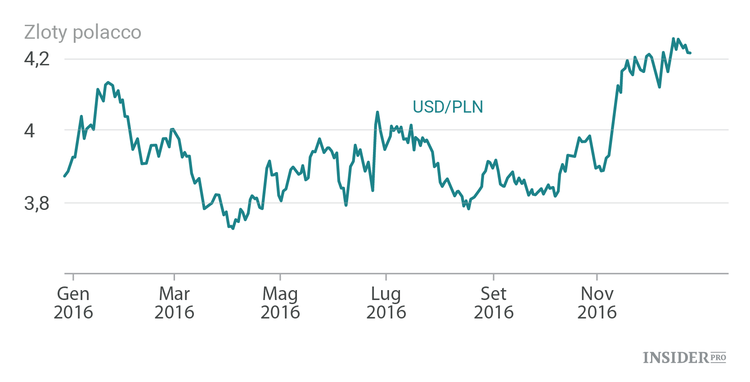 Come la politica ha influenzato il mercato valutario quest’anno