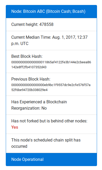 Bitcoin Cash è stato attivato