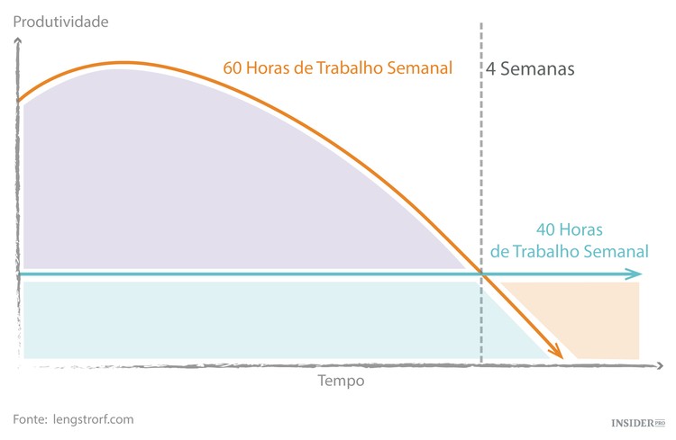 Pertence ao culto do trabalho excessivo?