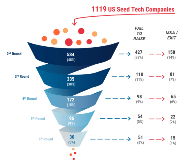 Top-3 Places in U.S. to Open Your Business