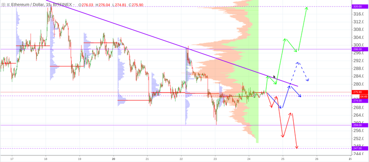 Cryptomarket Analysis August 24
