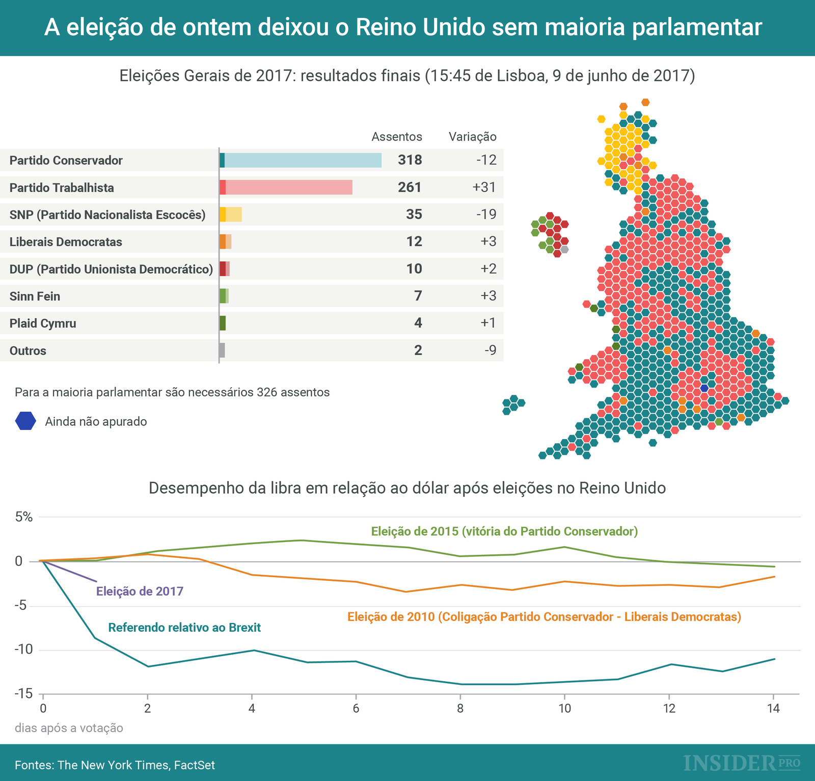 Reino Unido sem maioria parlamentar