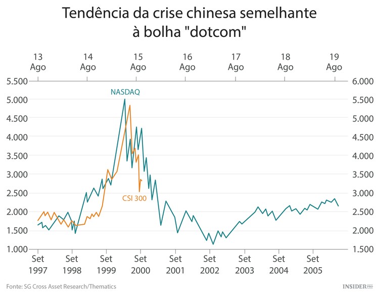 Porque é que a venda de ações dos EUA é exagerada