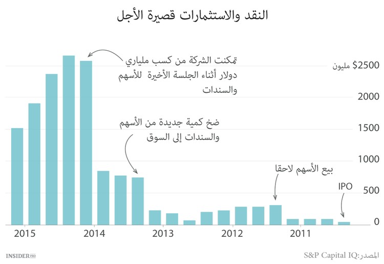 ماذا يبيع إيلون ماسك في الحقيقة؟