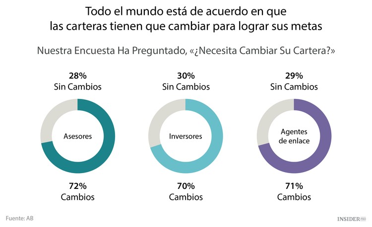 El secreto de una cartera fiable