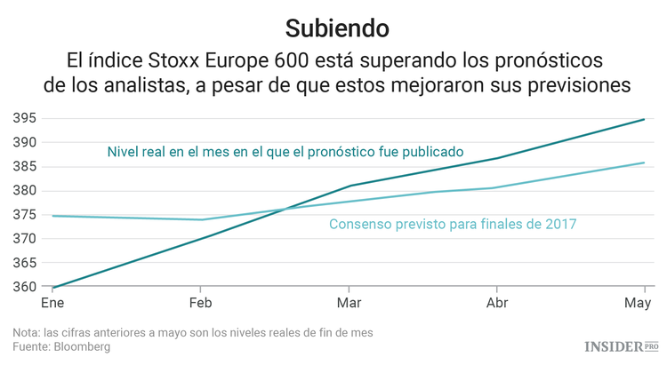Gráficos: La derrota de Trump es una buena noticia para las acciones europeas