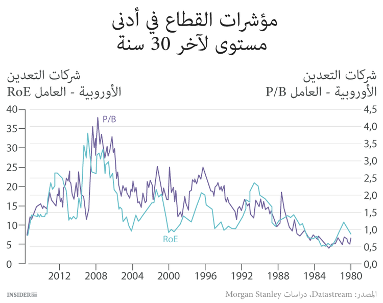 فكرة استثمارية: BHP و Rio Tinto