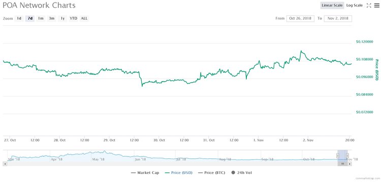Altcoins You Failed to Profit From - Week X