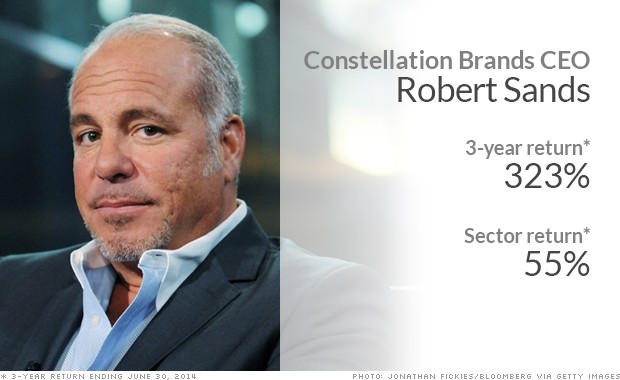 5 كبار المدراء الأكثر فعالية