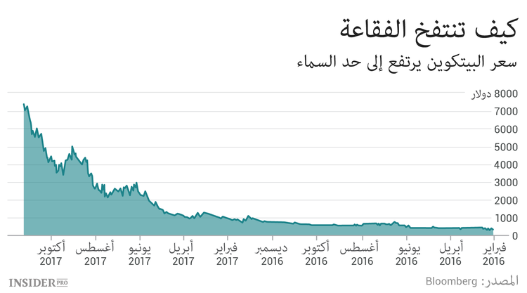 لماذا يجوز أن يكون أحدهم مع البلوكشين وضد البيتكوين