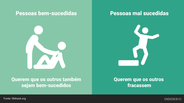 10 Diferenças entre as pessoas bem-sucedidas e as pessoas mal sucedidas