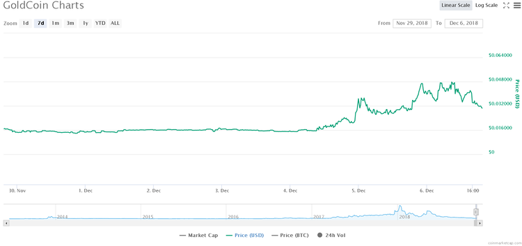 Altcoins You Failed to Profit From Week – XV