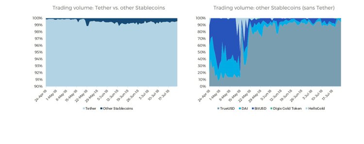 Stablecoins Under Test: All You Need to Know
