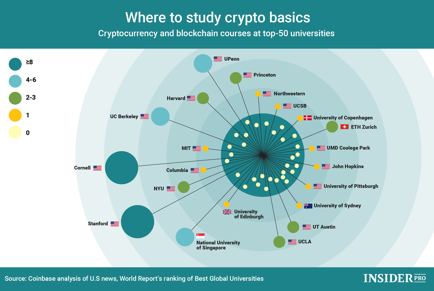 best charts to study crypto currency