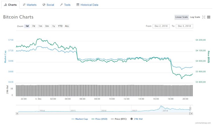 Number of r/Bitcoin Subscribers on Reddit Exceeds 1M