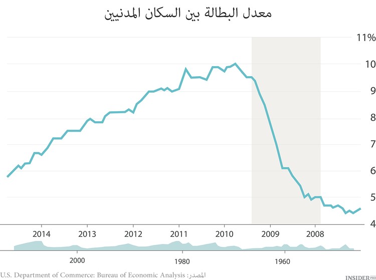 هل ينجح أوباما في إدارة أمريكا؟