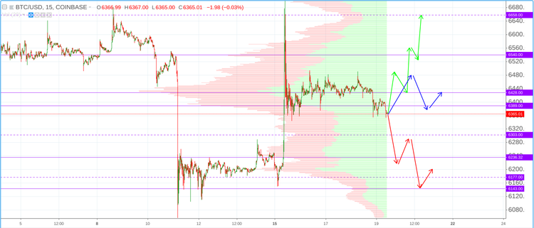 Cryptomarket Analysis October 19