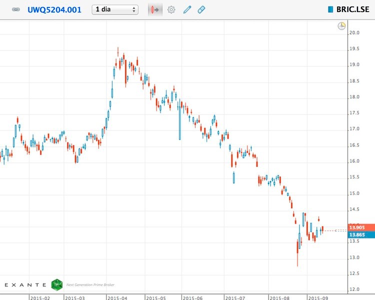 Por trás das cortinas dos fundos de cobertura