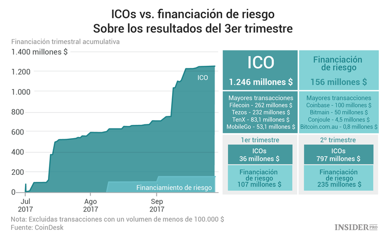 Importantes hechos sobre criptomonedas en 16 gráficos: lo más importante del informe de Coindesk