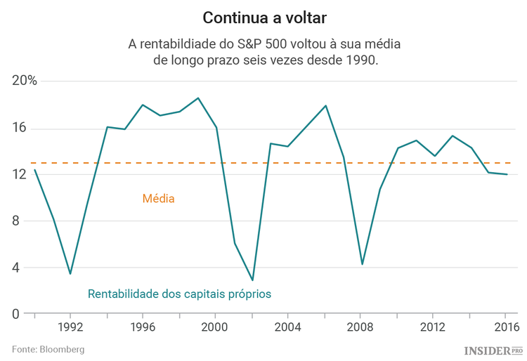 Investidores, abandonem a Europa
