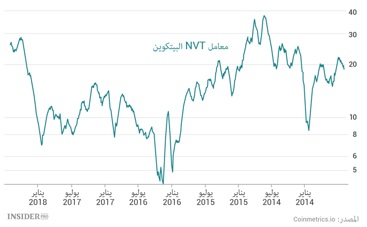 الرياضيات والبيتكوين: كيف تحسب القيمة الحقيقية لـ BTC واحد