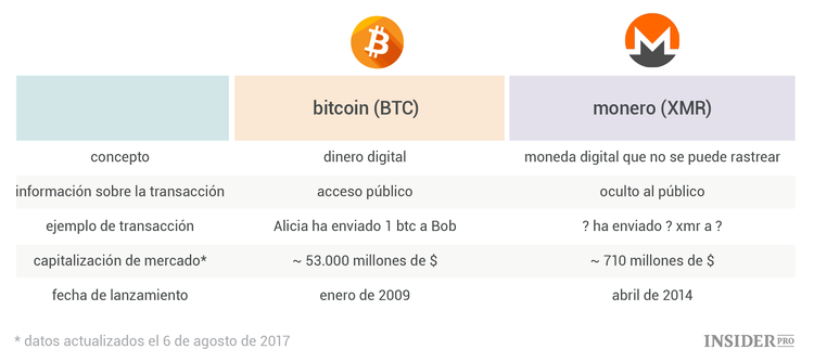 Guía completa de Monero para principiantes